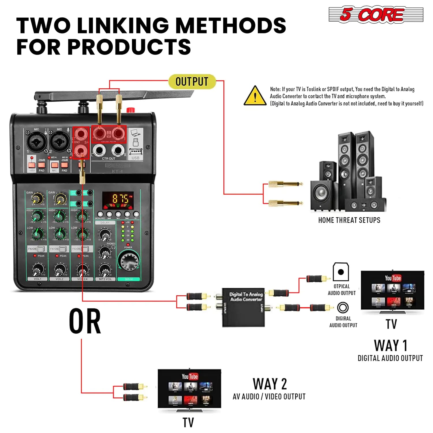 5Core Audio Mixer Sound Board