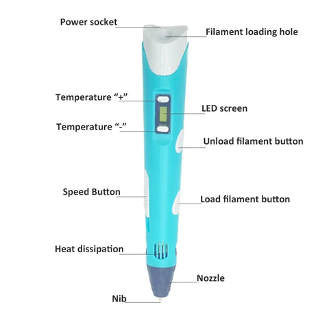 3D Pen For Children Frugal Finds Galore