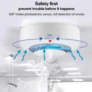 Smart WiFi Smoke Alarm with Mobile Notifications Frugal Finds Galore
