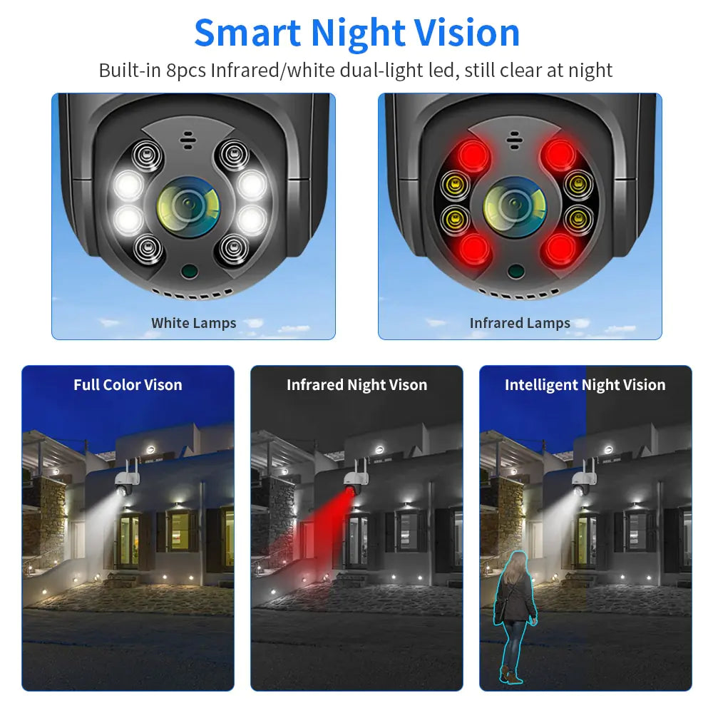 Night Vison Surveillance Camera