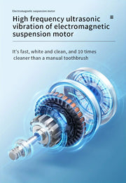 Ultrasonic Electric Tooth Cleaner for Tartar Removal Frugal Finds Galore