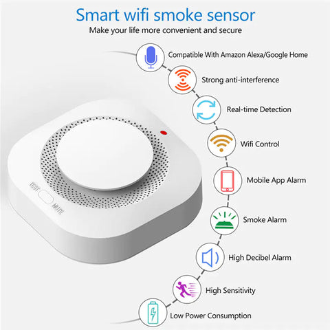 Smart WiFi Smoke Alarm with Mobile Notifications Frugal Finds Galore