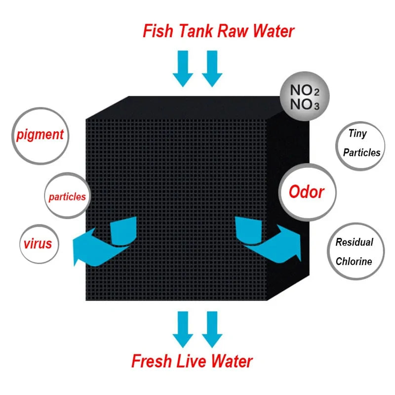 Aquarium Filter Water Cube