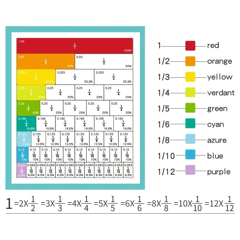 Montessori Children Magnetic Fraction Learning Math Toys