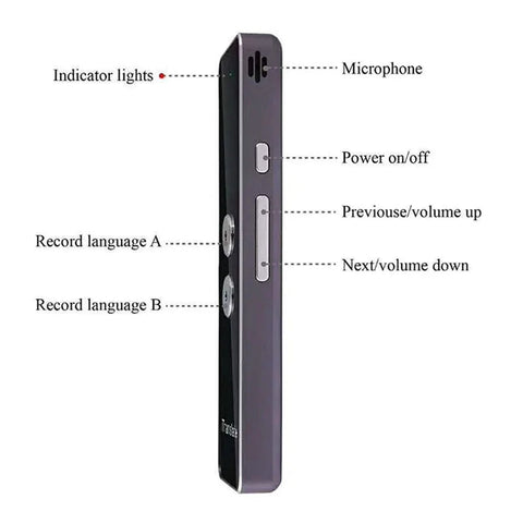 Real-Time Voice Multi Languages Translator Frugal Finds Galore