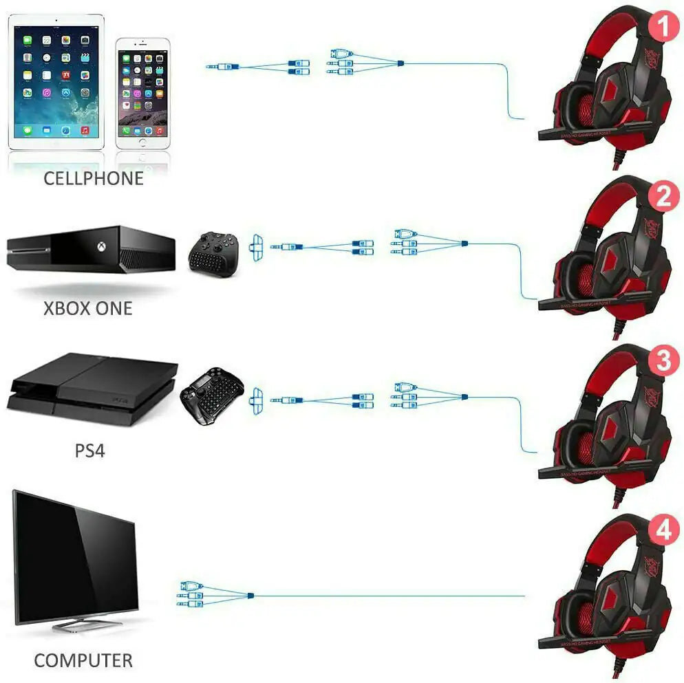 Gaming Headphones For PC PS4 Xbox One