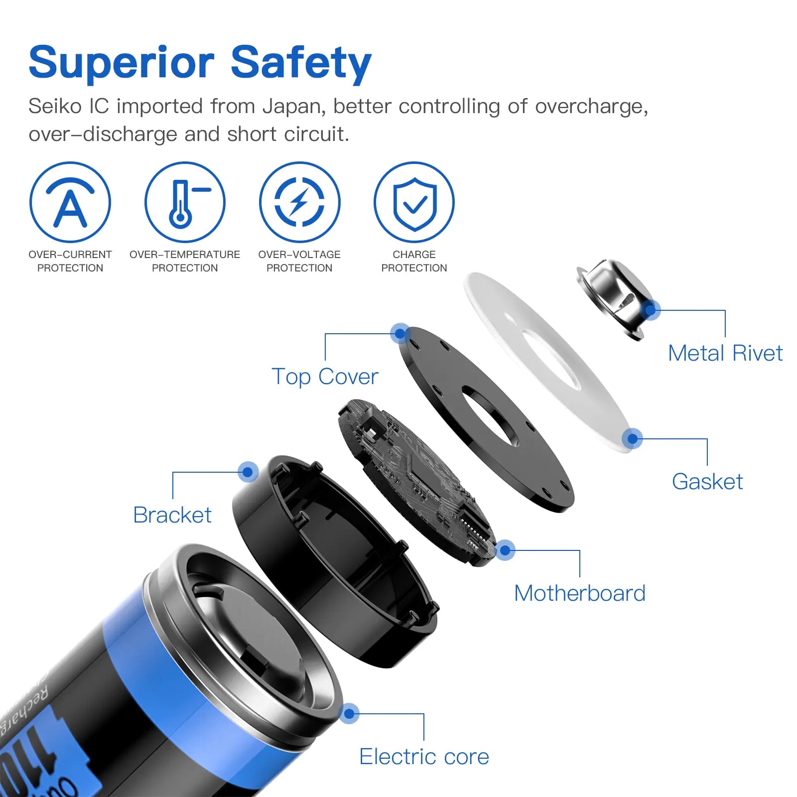 AAA Rechargeable Battery