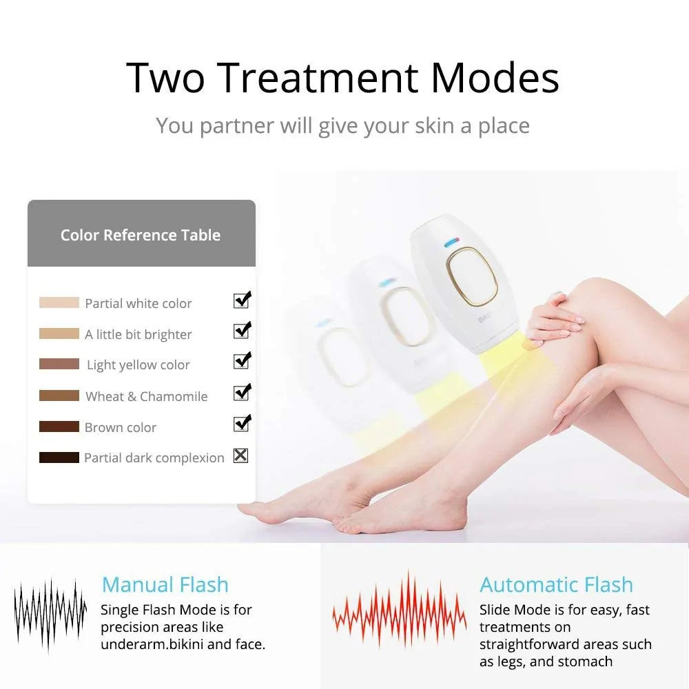 Home Hold Depilatory Laser Mini Hair Epilator