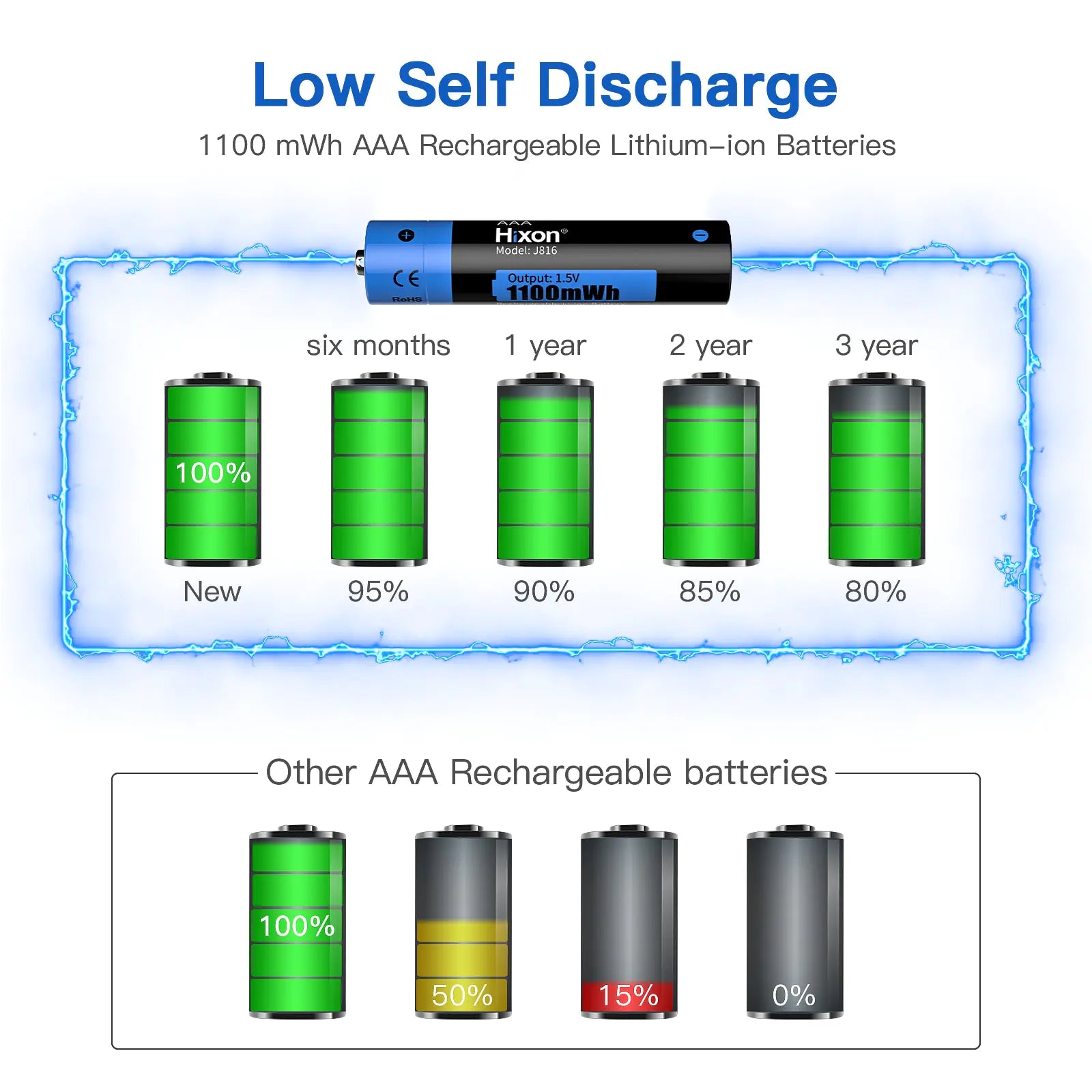 AAA Rechargeable Battery