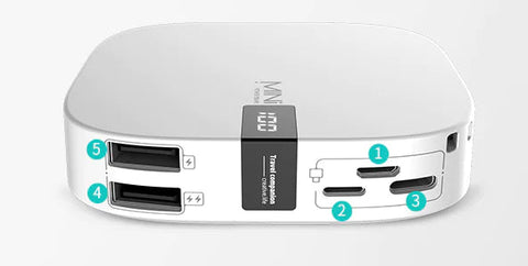 Mini Power Bank 10000mAh Ultra-Slim Fast Charge Frugal Finds Galore