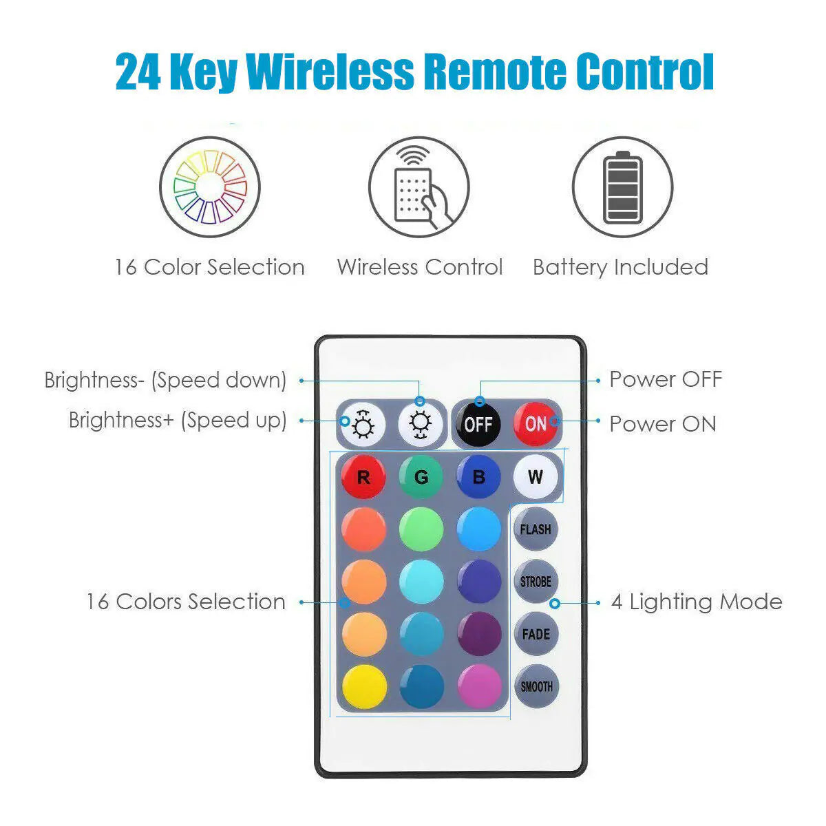 5V USB LED Strip Lights with 24Key Remote