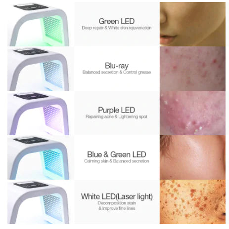LED Color Spectrum Analyzer for Home Beauty Treatments Frugal Finds Galore