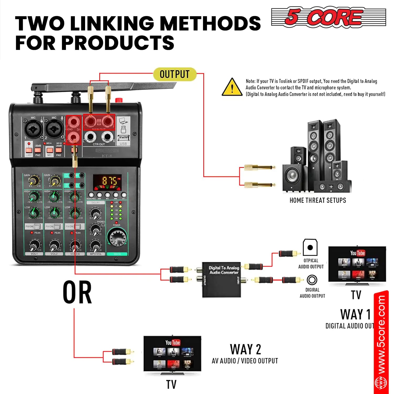 5Core Audio Mixer Sound Board